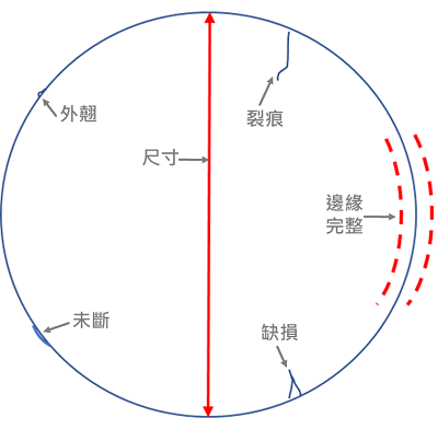 輪廓檢測-隱形眼鏡自動檢測機 
